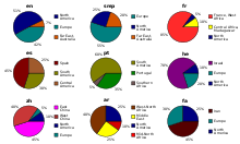 ꯐꯥꯏꯜ:User - demography.svg