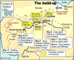 Kargil.map.buildup.gif